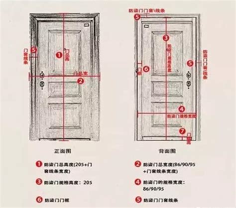 門 規格|室內門尺寸有哪些？房門寬度高度大概是多少？